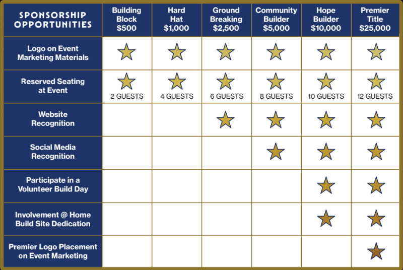 Gala 2024 Sponsor Chart