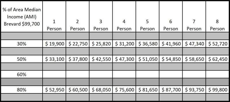 HUD Chart 2024